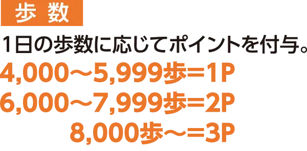 歩数