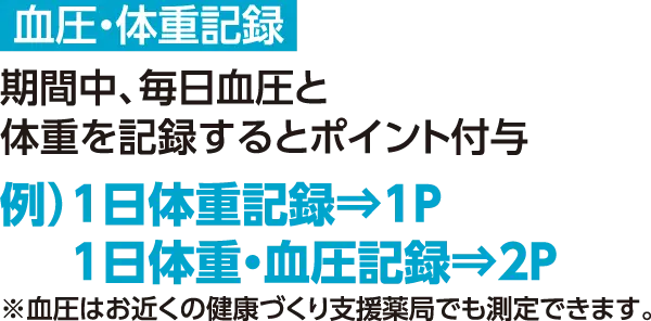 血圧・体重記録