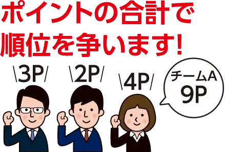 ポイント合計