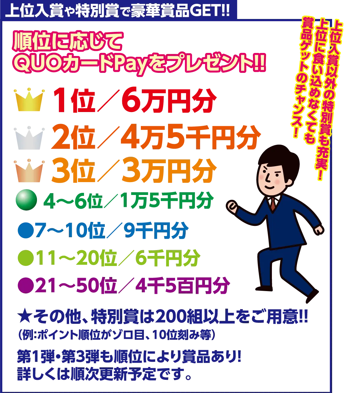 上位入賞や特別賞で豪華賞品GET!!