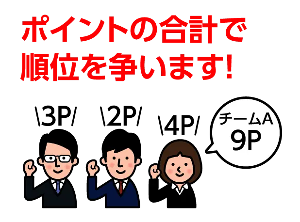 ポイントの合計で順位を争います！