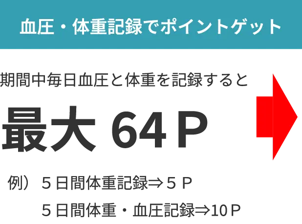 血圧・体重記録でポイントゲット