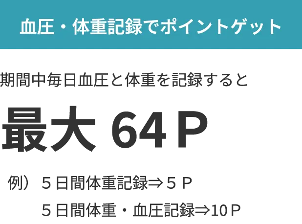 血圧・体重記録でポイントゲット